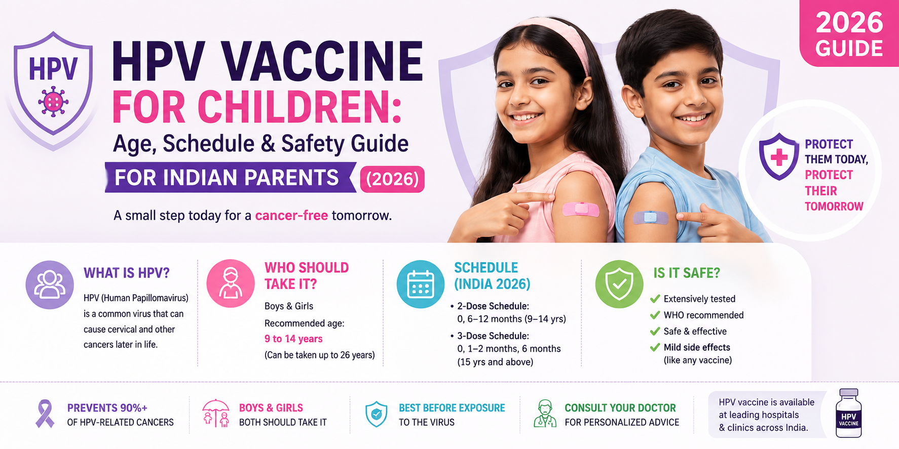 HPV vaccine schedule and brands available in India 2026 — Cervavac, Gardasil, Cervarix comparison for parents
